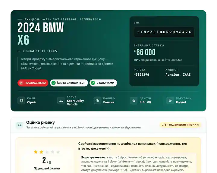 Перший екран розділу «Аукціони США»