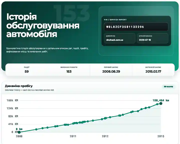 Перший екран розділу «Сервісна історія»