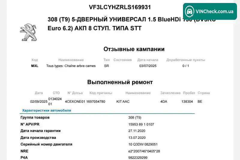 Peugeot 308 2020, фото з оголошення 2 з 21, VIN VF3LCYHZRLS169931