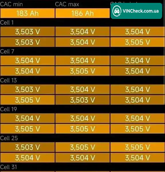 Tesla Model Y 2020, фото з оголошення 2 з 20, VIN 5YJYGDEE4LF040498