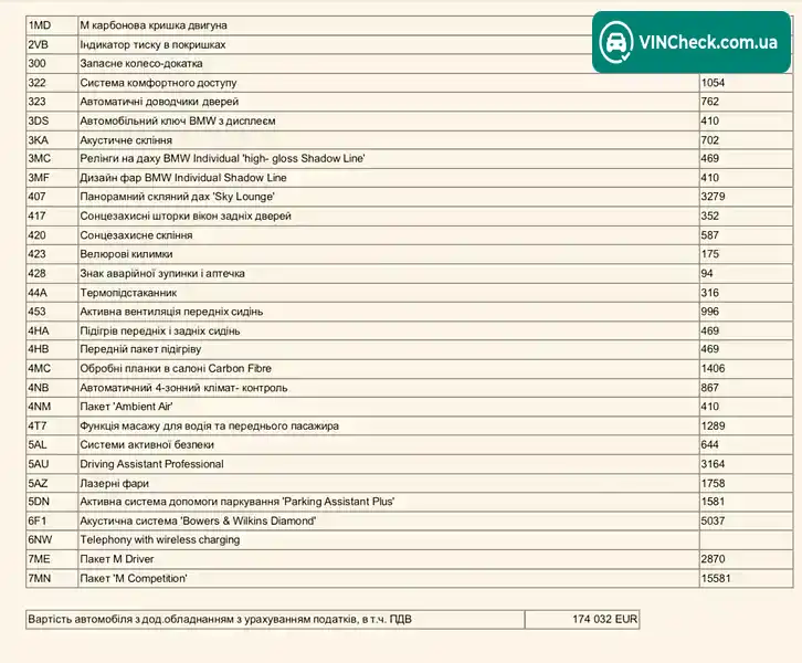 BMW X6 M 2022, фото з оголошення 2 з 21, VIN WBSCY010709L55174