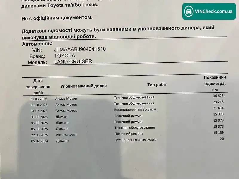 Toyota Land Cruiser 2023, фото з оголошення 2 з 16, VIN JTMAAABJ904041510