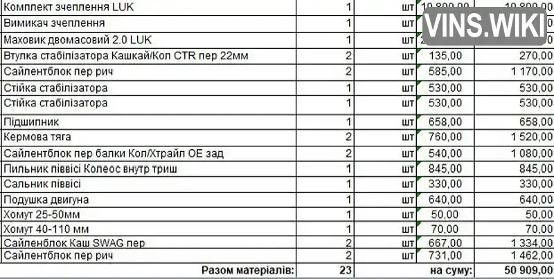 Фото автомобіля