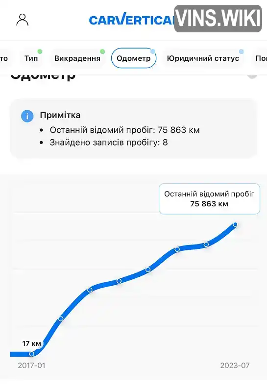 Фото автомобіля
