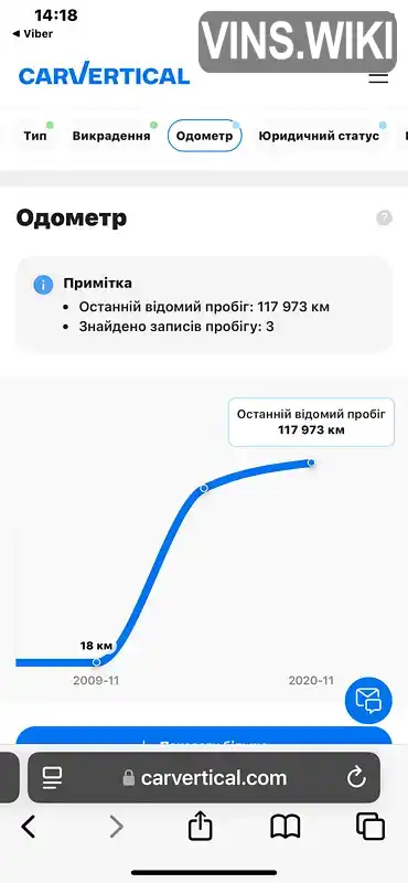 Фото автомобіля