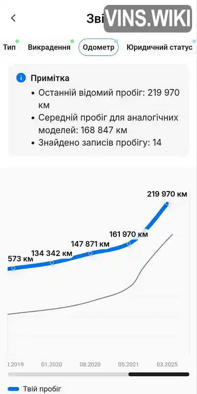 Фото автомобіля