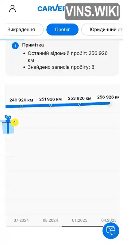 Фото автомобіля