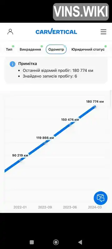 Фото автомобіля