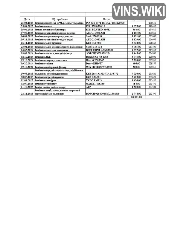 Фото автомобіля