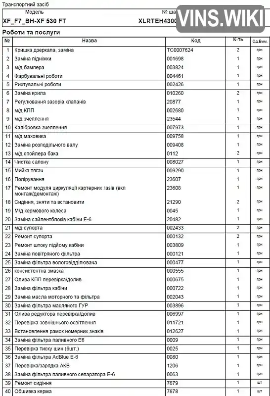 Фото автомобіля