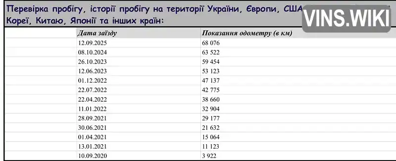 Фото автомобіля