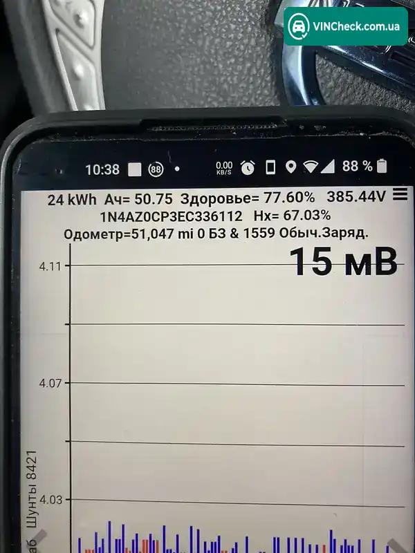 Nissan Leaf 2014, фото з оголошення 1 з 20, VIN 1N4AZ0CP3EC336112