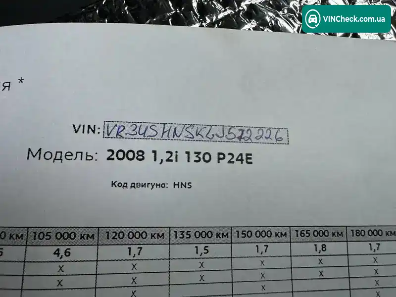 Peugeot 2008 2020, фото з оголошення 1 з 21, VIN VR3USHNSKLJ572226