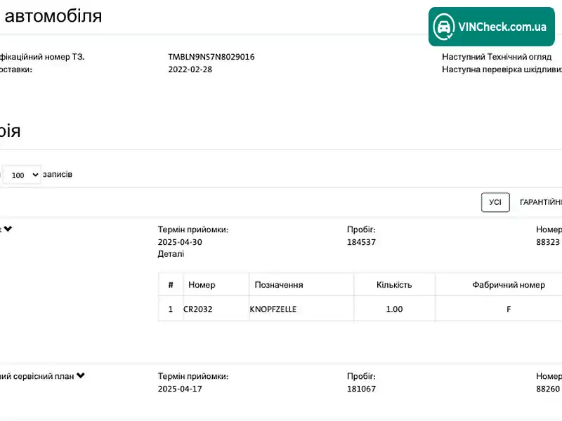 Skoda Kodiaq 2022, фото з оголошення 2 з 20, VIN TMBLN9NS7N8029016