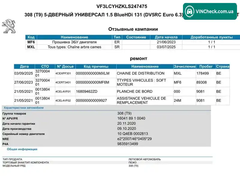 Peugeot 308 2020, фото з оголошення 2 з 21, VIN VF3LCYHZKLS247475