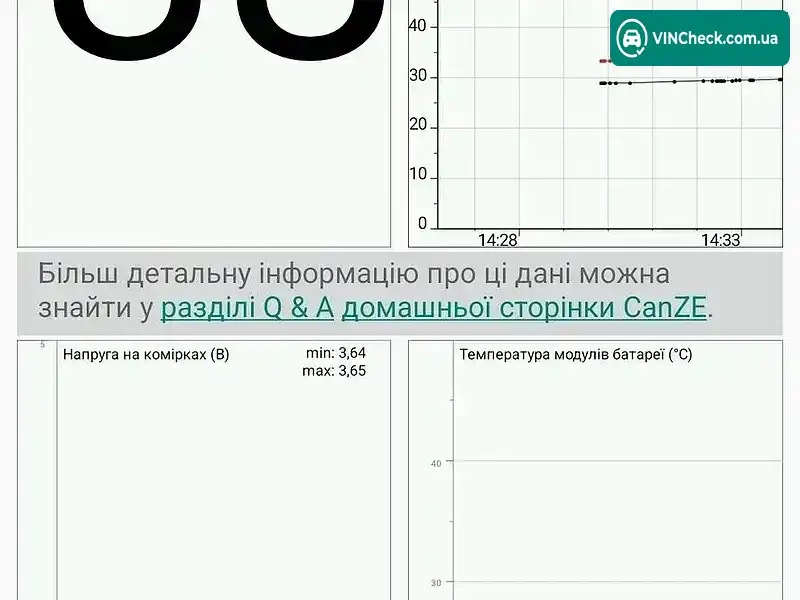 Renault Zoe 2017, фото з оголошення 2 з 11, VIN VF1AGVYF057073710