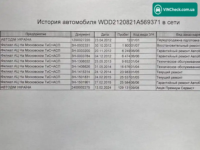 Mercedes-Benz E-Class 2012, фото з оголошення 2 з 20, VIN WDD2120821A569371