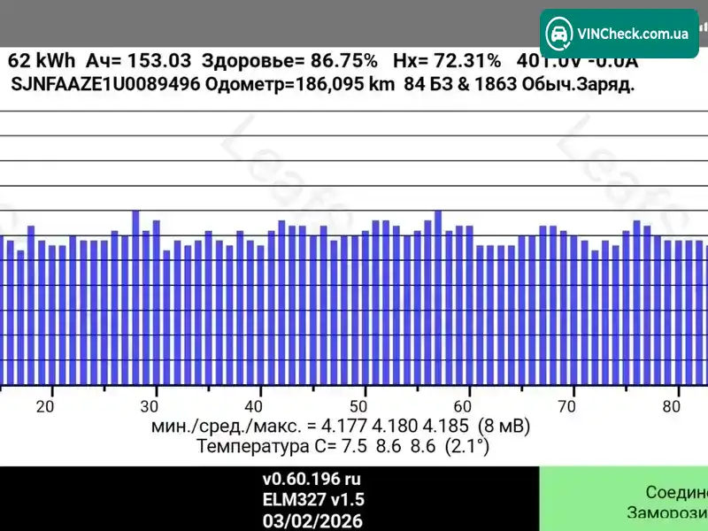Nissan Leaf 2019, фото з оголошення 1 з 21, VIN SJNFAAZE1U0089496