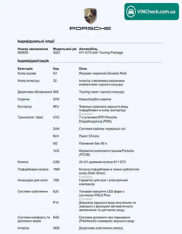 Porsche 911 2023, фото з оголошення 1 з 20, VIN WP0ZZZ99ZPS267413
