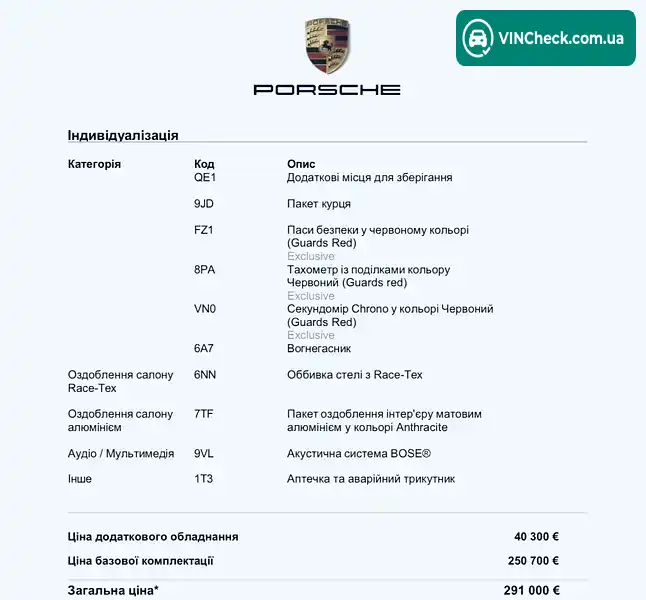 Porsche 911 2023, фото з оголошення 2 з 20, VIN WP0ZZZ99ZPS267413
