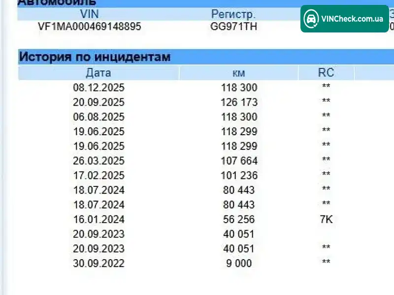 Renault Master 2022, фото з оголошення 1 з 20, VIN VF1MA000469148895