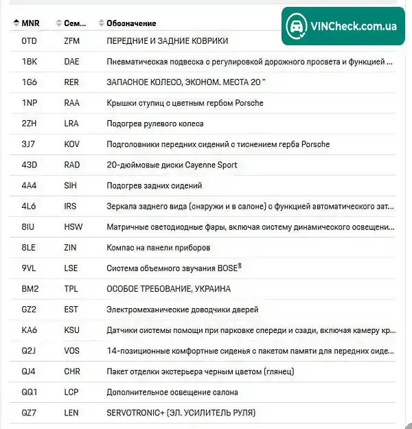 Porsche Cayenne 2019, фото з оголошення 1 з 21, VIN WP1ZZZ9YZKDA39652