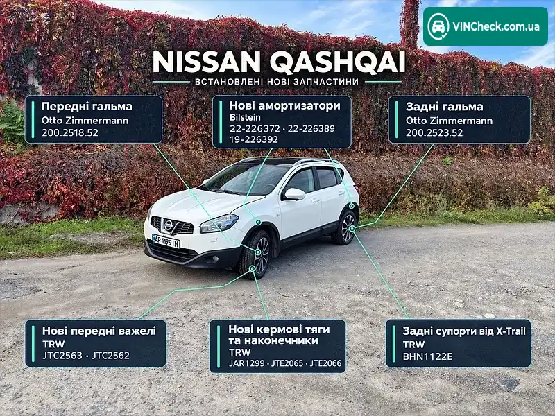 Nissan Qashqai 2012, фото з оголошення 2 з 12, VIN SJNFBAJ10U2603645