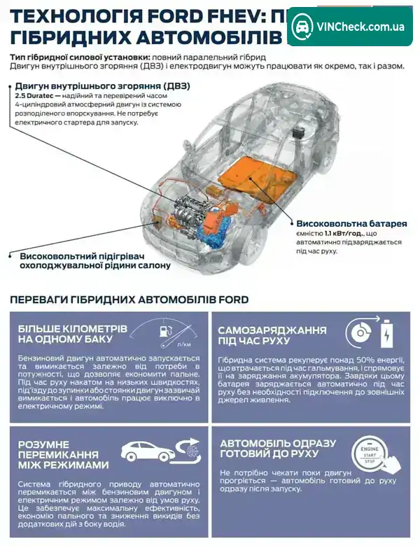 Ford Escape 2024, фото з оголошення 2 з 21, VIN 1FMCU9NZ6RUA22650