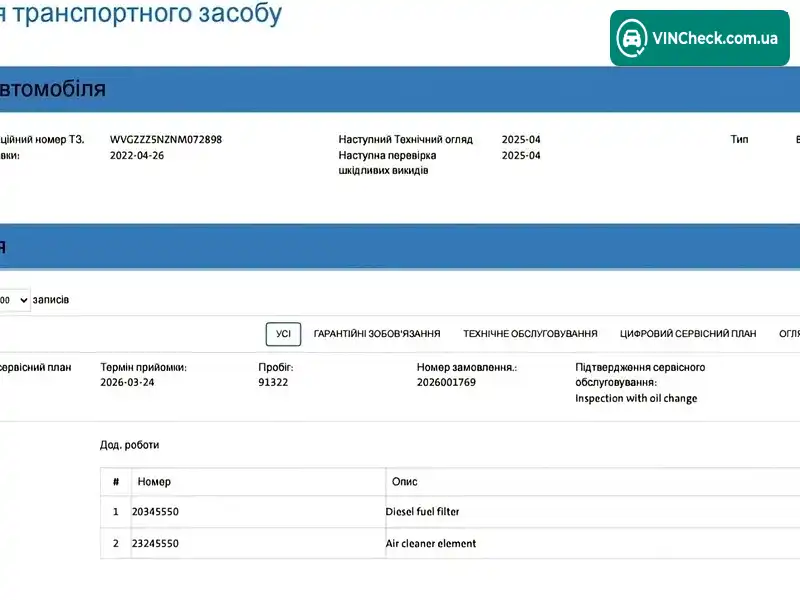 Volkswagen Tiguan Allspace 2022, фото з оголошення 2 з 20, VIN WVGZZZ5NZNM072898
