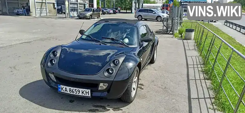 Smart Roadster 2003, фото з оголошення 1 з 11, VIN WME4524341L020951