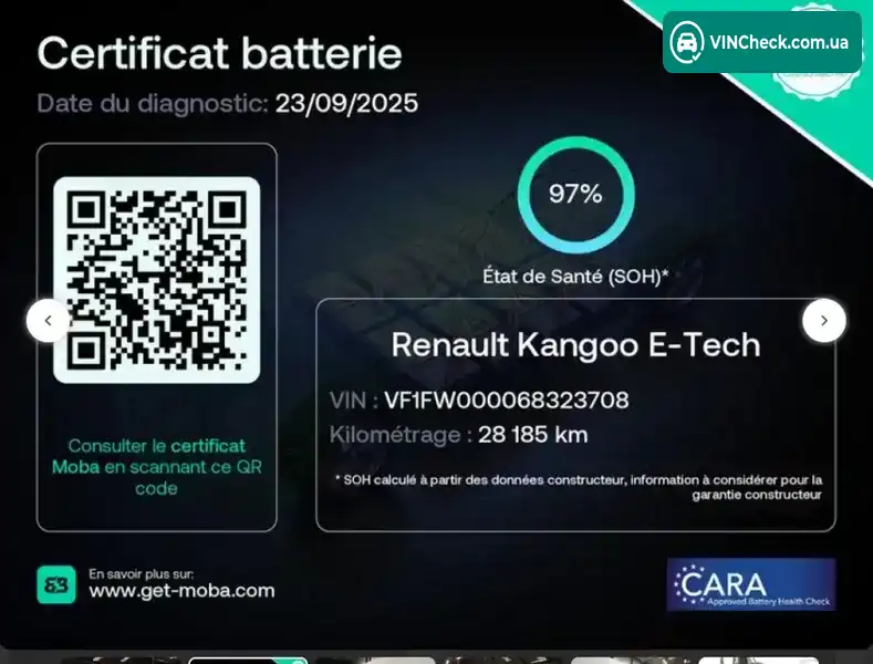Renault Kangoo 2021, фото з оголошення 2 з 20, VIN VF1FW000068323708